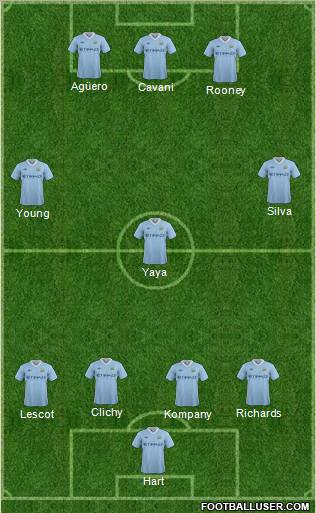 Manchester City Formation 2012
