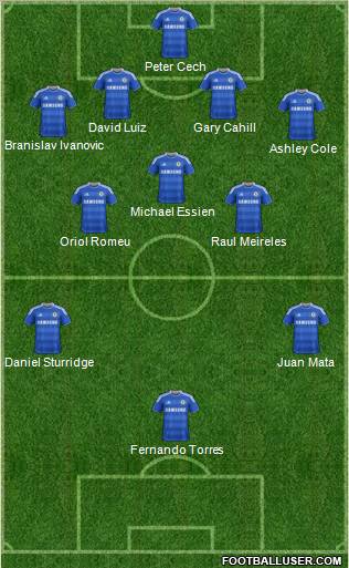 Chelsea Formation 2012
