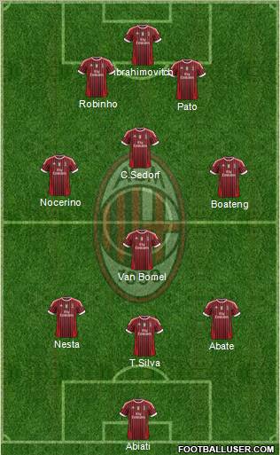 A.C. Milan Formation 2012