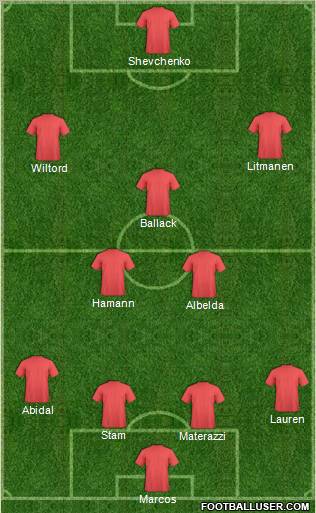 Dream Team Formation 2012