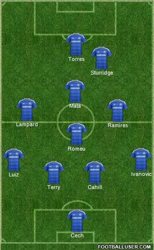 Chelsea Formation 2012