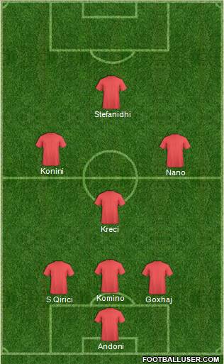 Dream Team Formation 2012