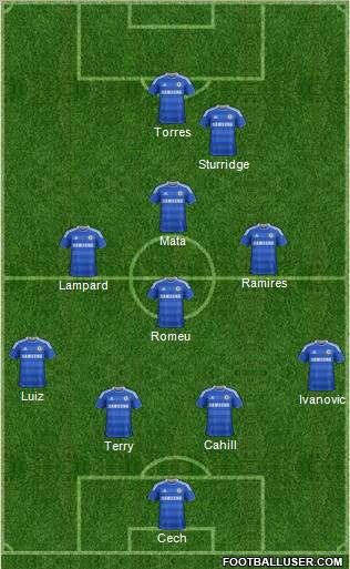 Chelsea Formation 2012