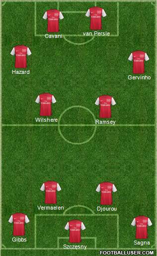 Arsenal Formation 2012