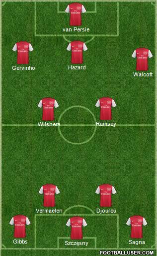 Arsenal Formation 2012