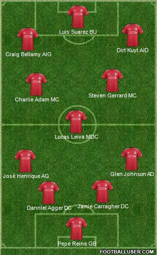 Liverpool Formation 2012