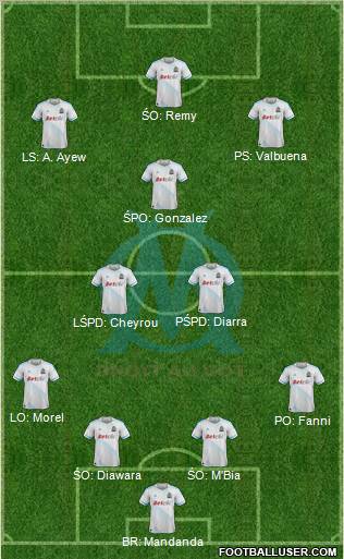 Olympique de Marseille Formation 2012