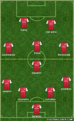 Arsenal Formation 2012