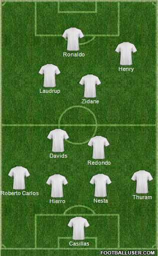 Dream Team Formation 2012