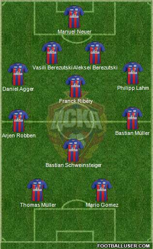 CSKA Moscow Formation 2012