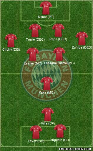 FC Bayern München Formation 2012