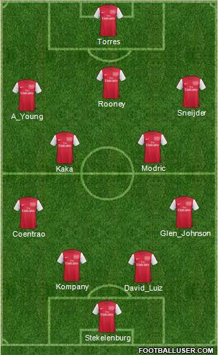 Arsenal Formation 2012