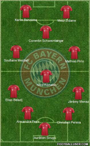 FC Bayern München Formation 2012