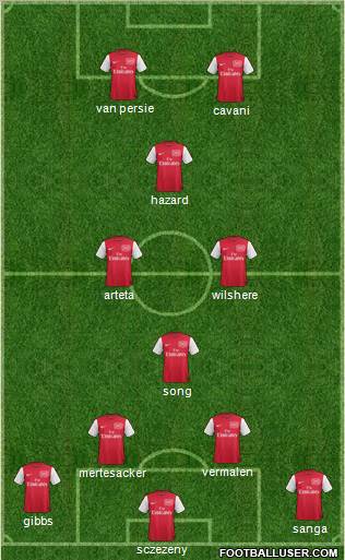 Arsenal Formation 2012