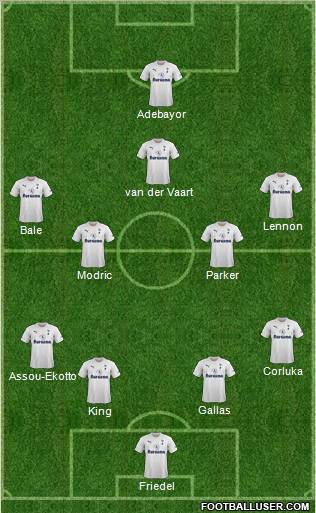 Tottenham Hotspur Formation 2012