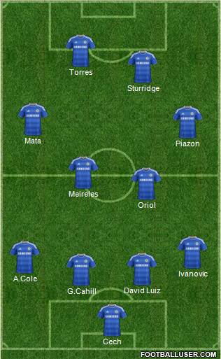 Chelsea Formation 2012