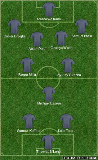 Dream Team Formation 2012