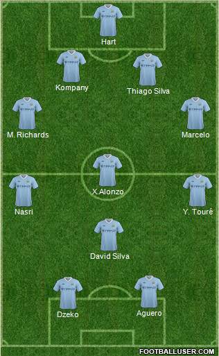 Manchester City Formation 2012