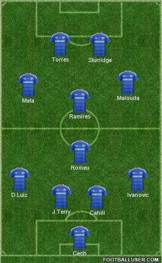Chelsea Formation 2012