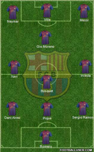 F.C. Barcelona Formation 2012