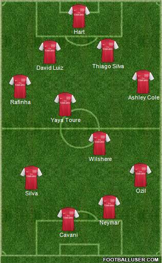 Arsenal Formation 2012