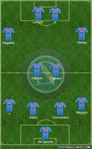 Napoli Formation 2012