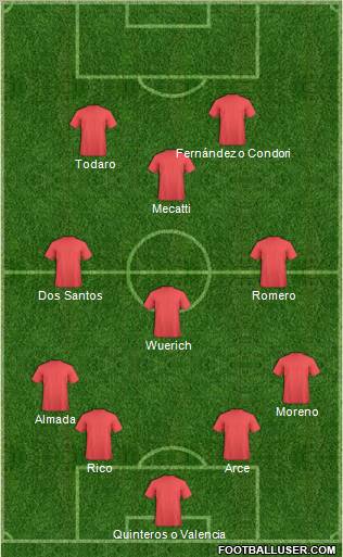 Dream Team Formation 2012