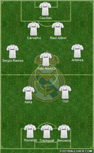 R. Madrid Castilla Formation 2012