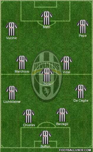 Juventus Formation 2012