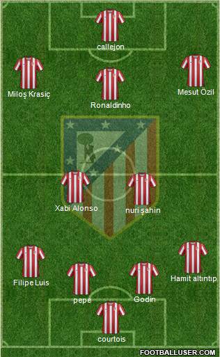 C. Atlético Madrid S.A.D. Formation 2012
