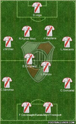 River Plate Formation 2012
