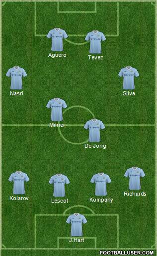 Manchester City Formation 2012