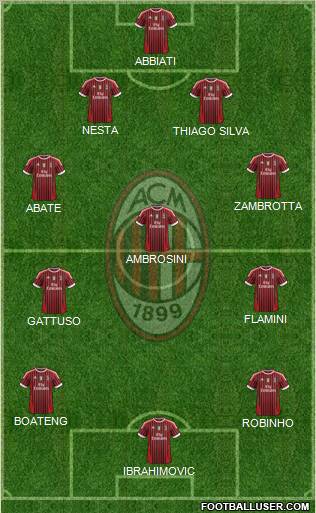 A.C. Milan Formation 2012