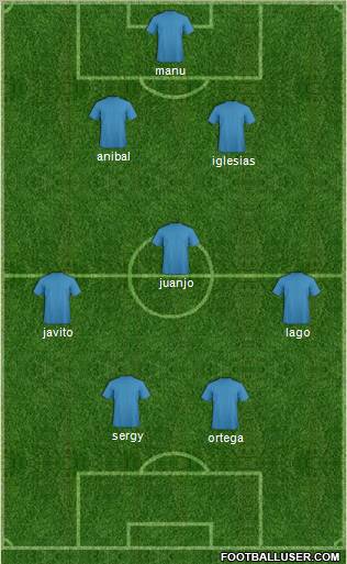 Champions League Team Formation 2012