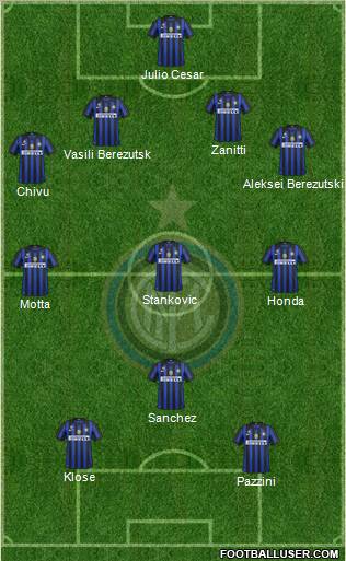 F.C. Internazionale Formation 2012