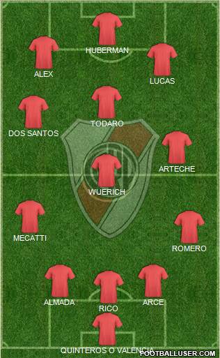River Plate Formation 2012