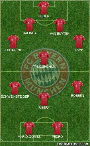FC Bayern München Formation 2012