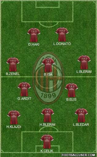 A.C. Milan Formation 2012