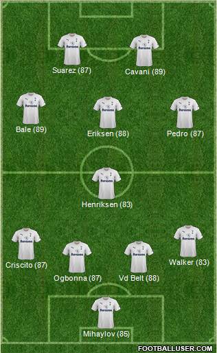 Tottenham Hotspur Formation 2012