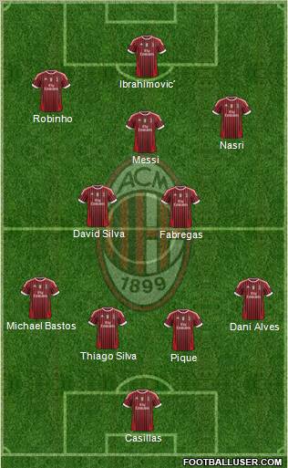 A.C. Milan Formation 2012