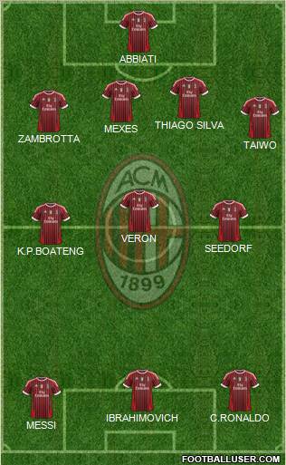 A.C. Milan Formation 2012