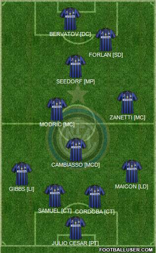 F.C. Internazionale Formation 2012