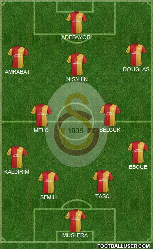 Galatasaray SK Formation 2012