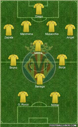 Villarreal C.F., S.A.D. Formation 2012