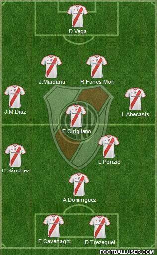 River Plate Formation 2012