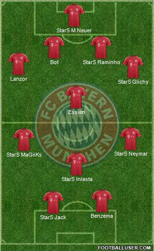 FC Bayern München Formation 2012