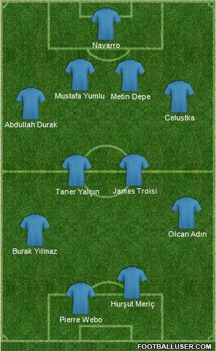 Dream Team Formation 2012