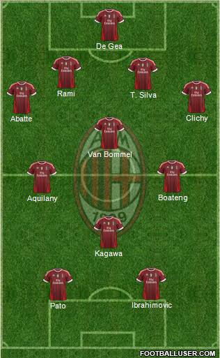 A.C. Milan Formation 2012