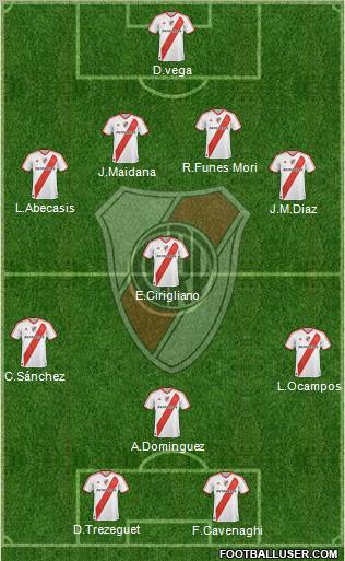 River Plate Formation 2012