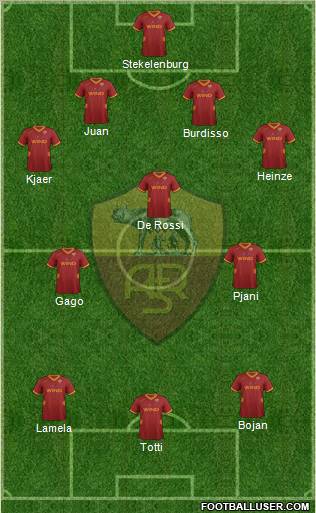AS Roma Formation 2012